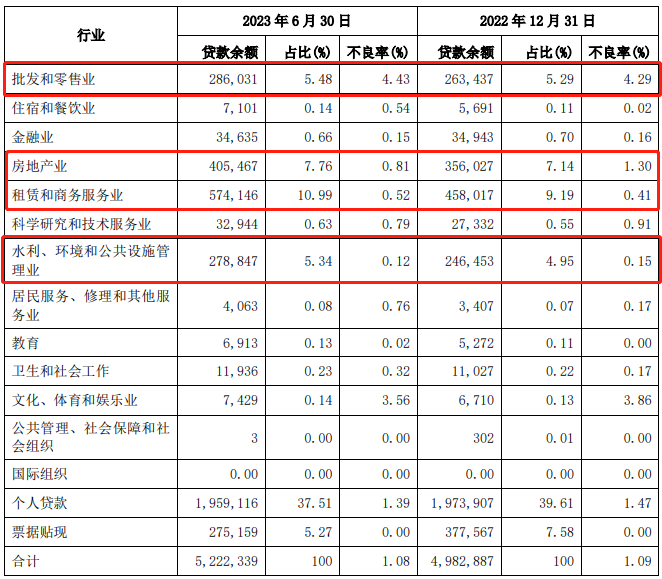 兴业银行中报业绩“双降”，信用卡投诉量大引关注