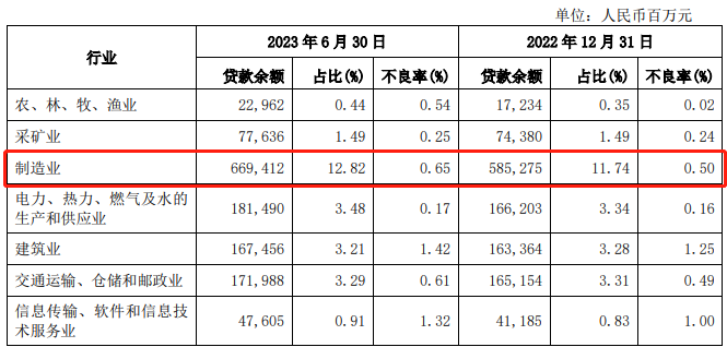 兴业银行中报业绩“双降”，信用卡投诉量大引关注