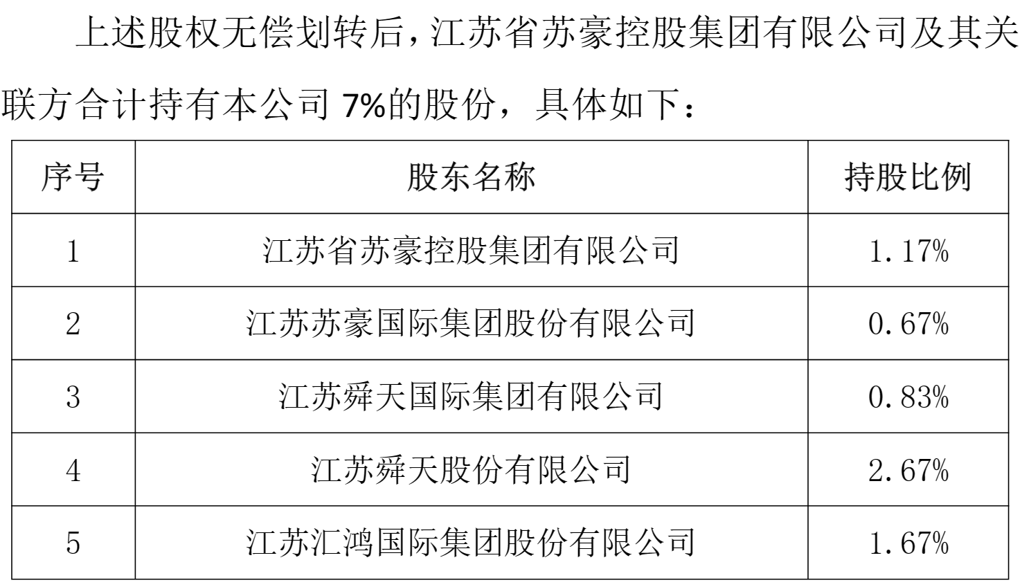 紫金财险多家股东股权划转 苏豪控股集团将成第三大股东