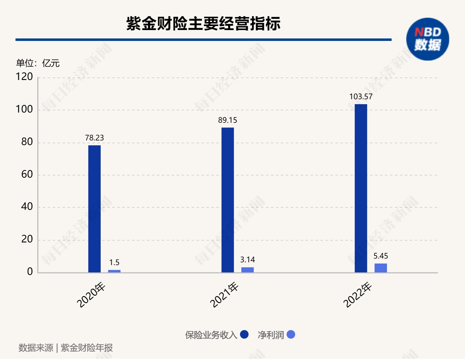 紫金财险多家股东股权划转 苏豪控股集团将成第三大股东