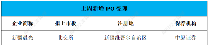 上周首发过会率继续保持100% 销售收入高度依赖比亚迪的新铝时代本周上会