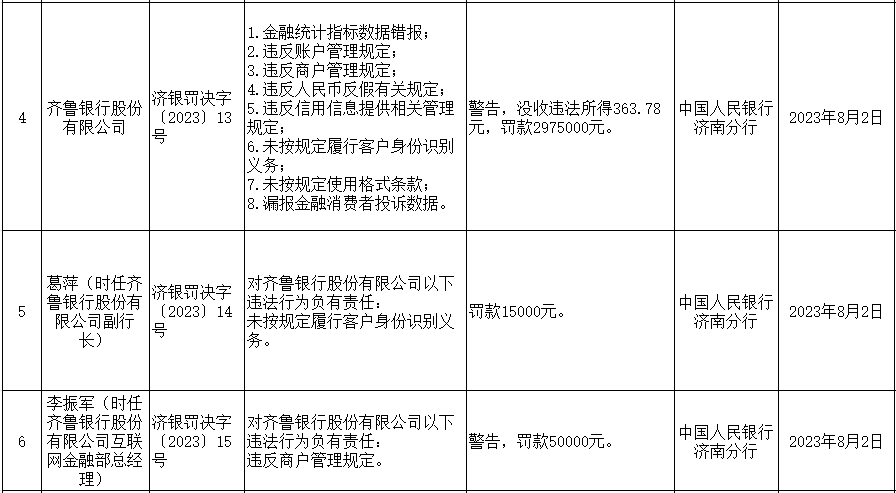 齐鲁银行中报业绩亮眼，股价“不争气”