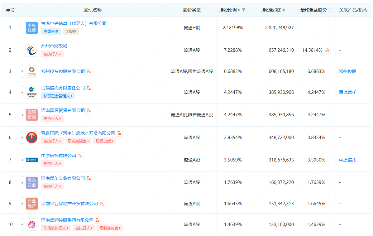 郑州银行中报业绩“双降”，不良贷率仍在高位