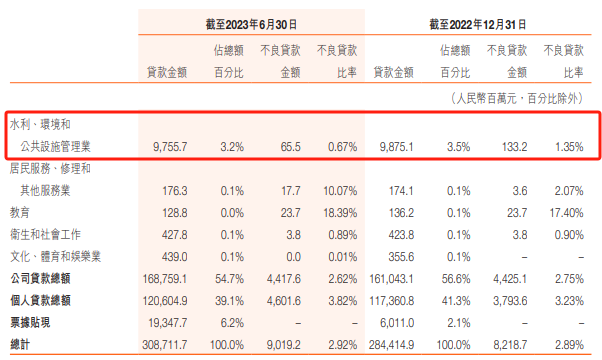 哈尔滨银行上半年净利同比增19%，持续性待考