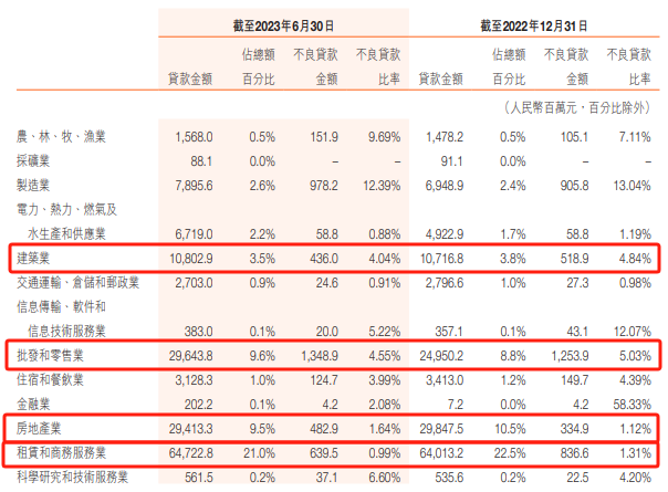 哈尔滨银行上半年净利同比增19%，持续性待考