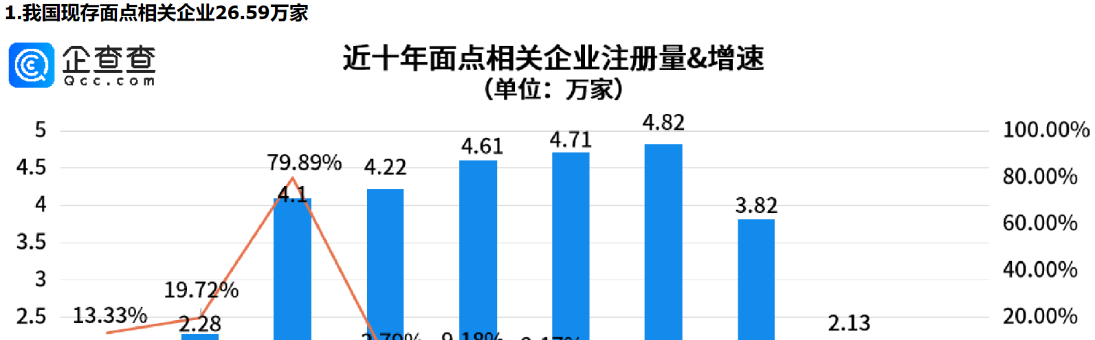      山东人的面食基因有多炸裂？山东面点相关企业量全国第一     