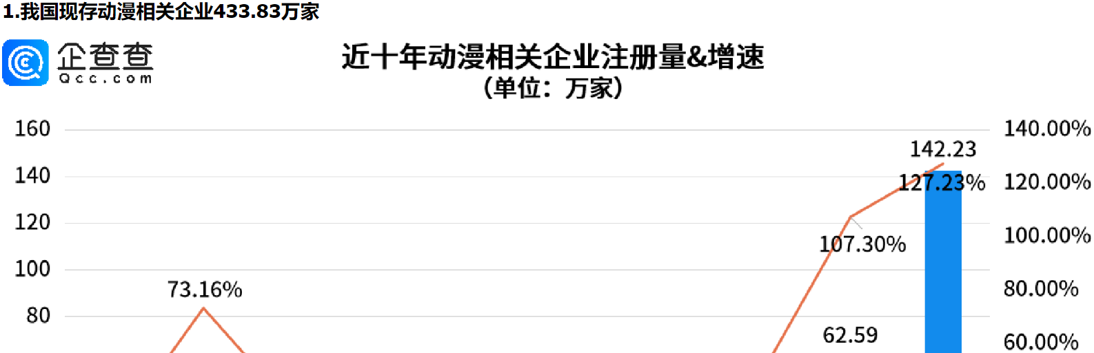      动漫IP品牌联名为何如此之多？海南动漫相关企业量，全国第一     