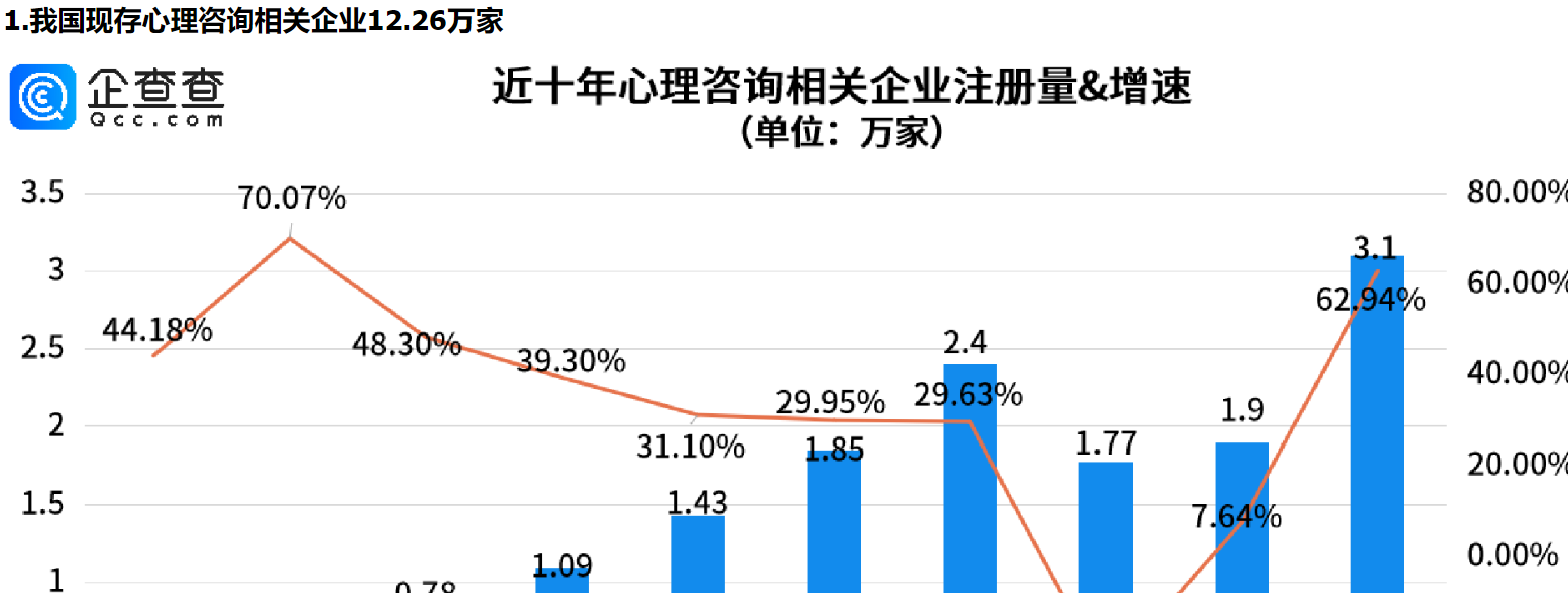      绝症博士离世前开心告别引热议，北上广深心理咨询企业位居前四     