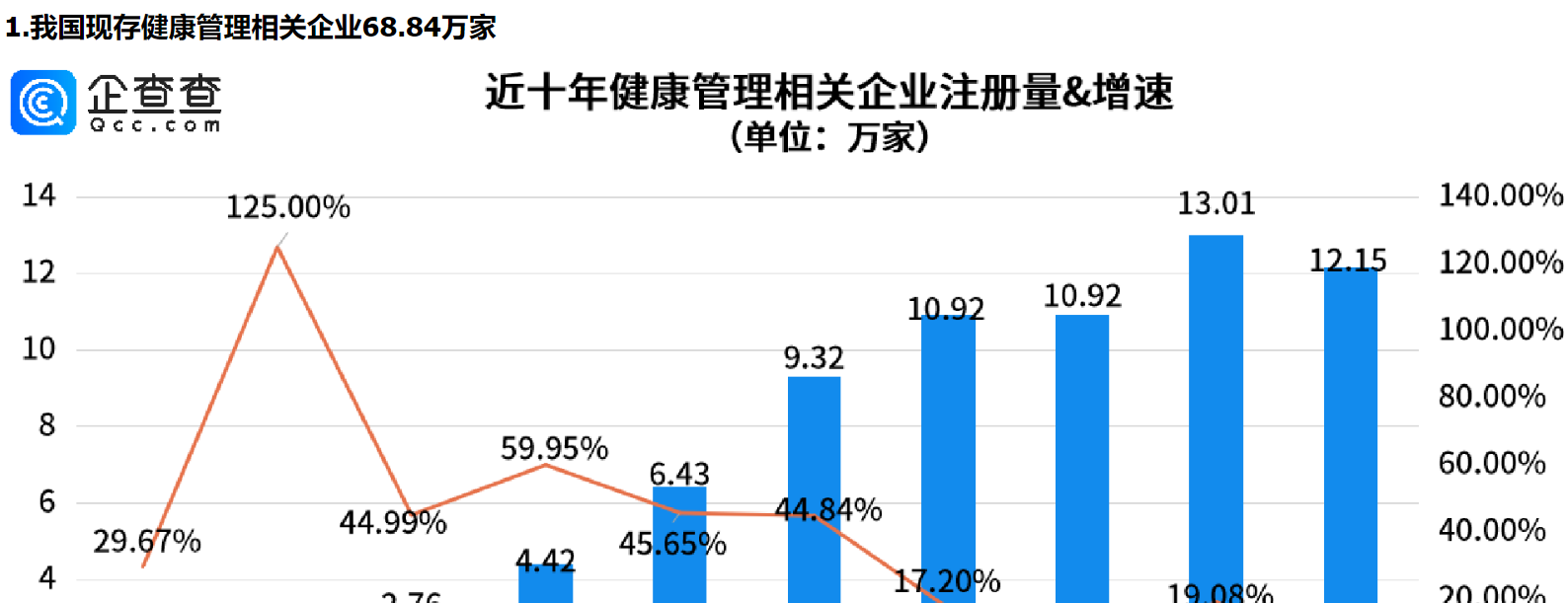      第一批90后已成为中风高发人群，北上广深健康管理企业位居前四     