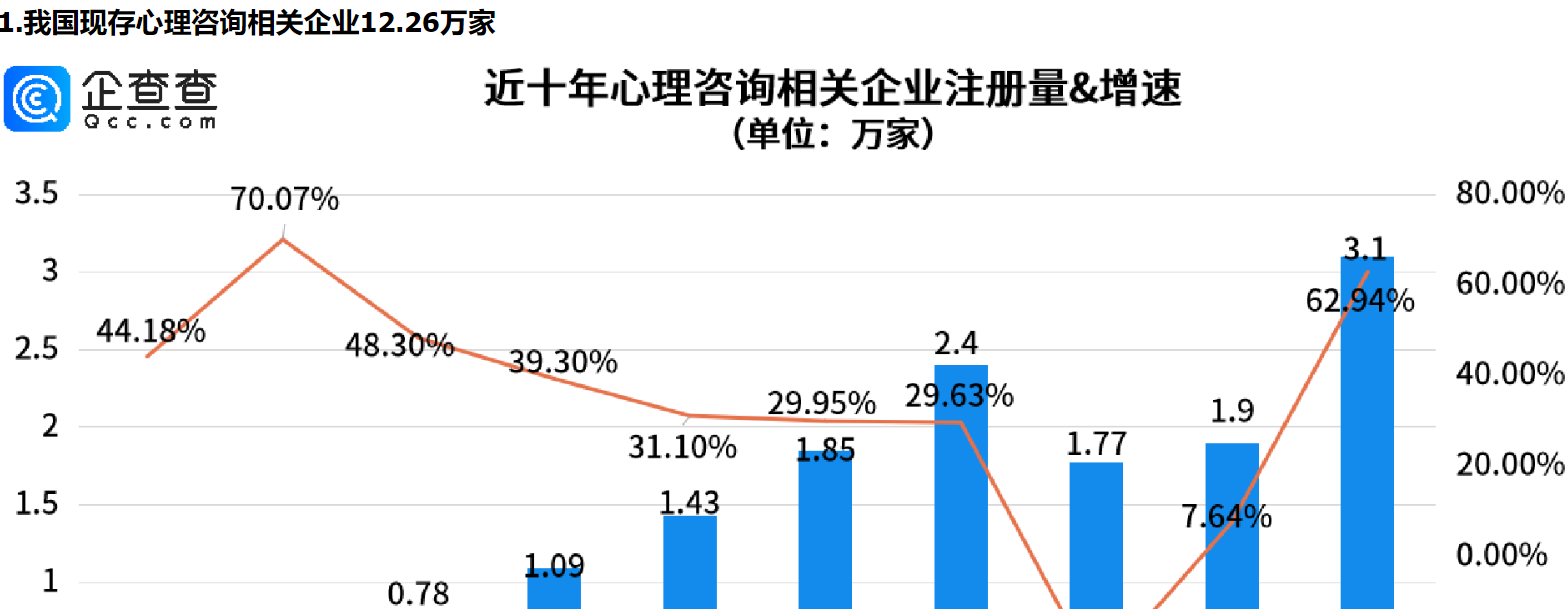      绝症博士离世前开心告别引热议，北上广深心理咨询企业位居前四     