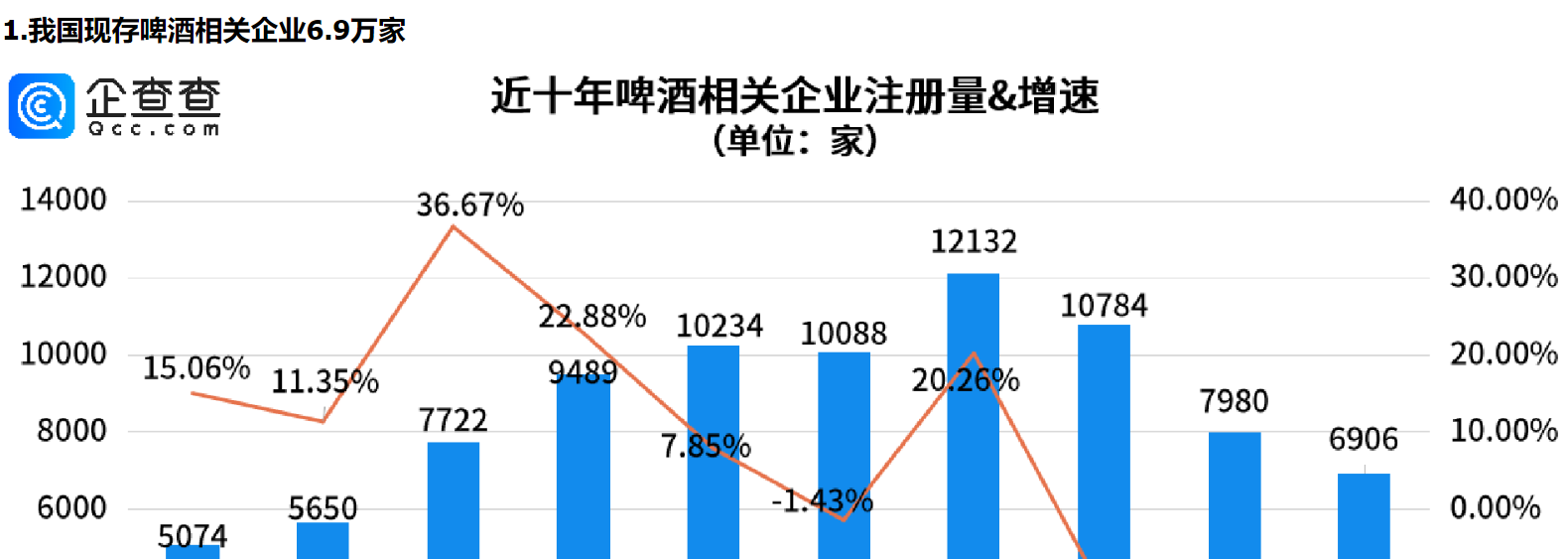      食品安全无小事，我国现存啤酒相关企业青岛最多     