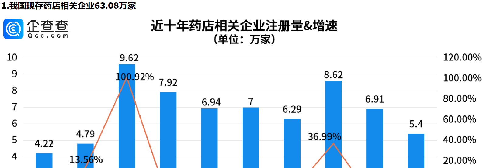      市场监管总局发文，事关药店，重庆药店相关企业量全国第一     