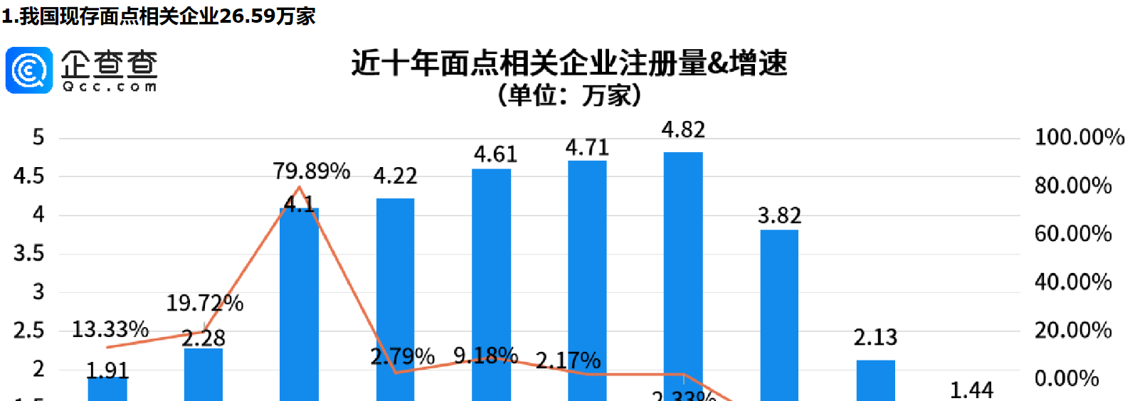      山东人的面食基因有多炸裂？山东面点相关企业量全国第一     