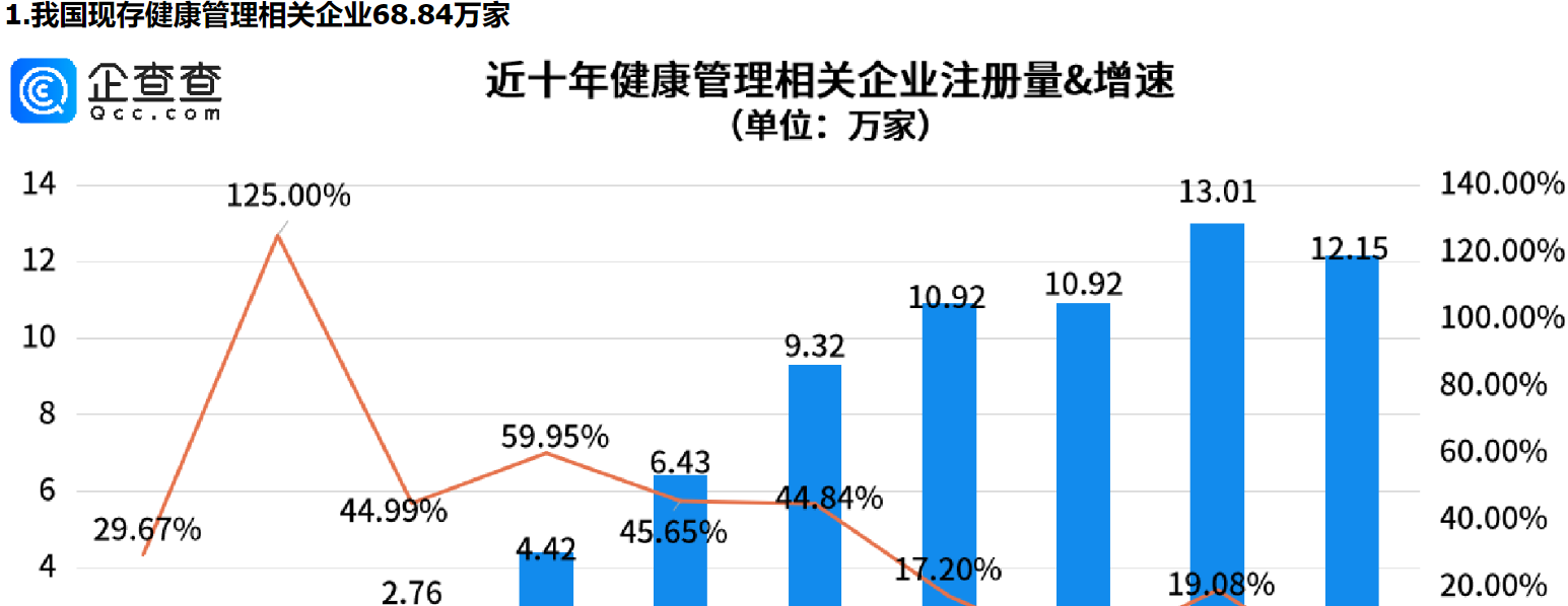      第一批90后已成为中风高发人群，北上广深健康管理企业位居前四     