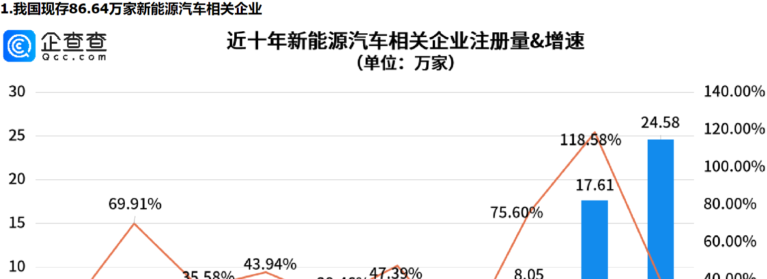      零跑汽车牵手玛莎拉蒂母公司，山东新能源汽车相关企业量全国第一     