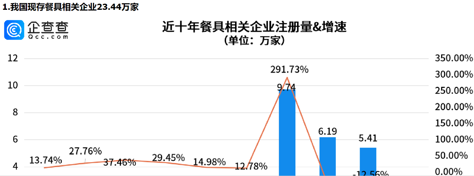      大学生“整顿”付费餐具？西安餐具相关企业量全国第一     