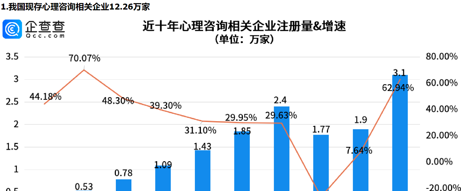      绝症博士离世前开心告别引热议，北上广深心理咨询企业位居前四     