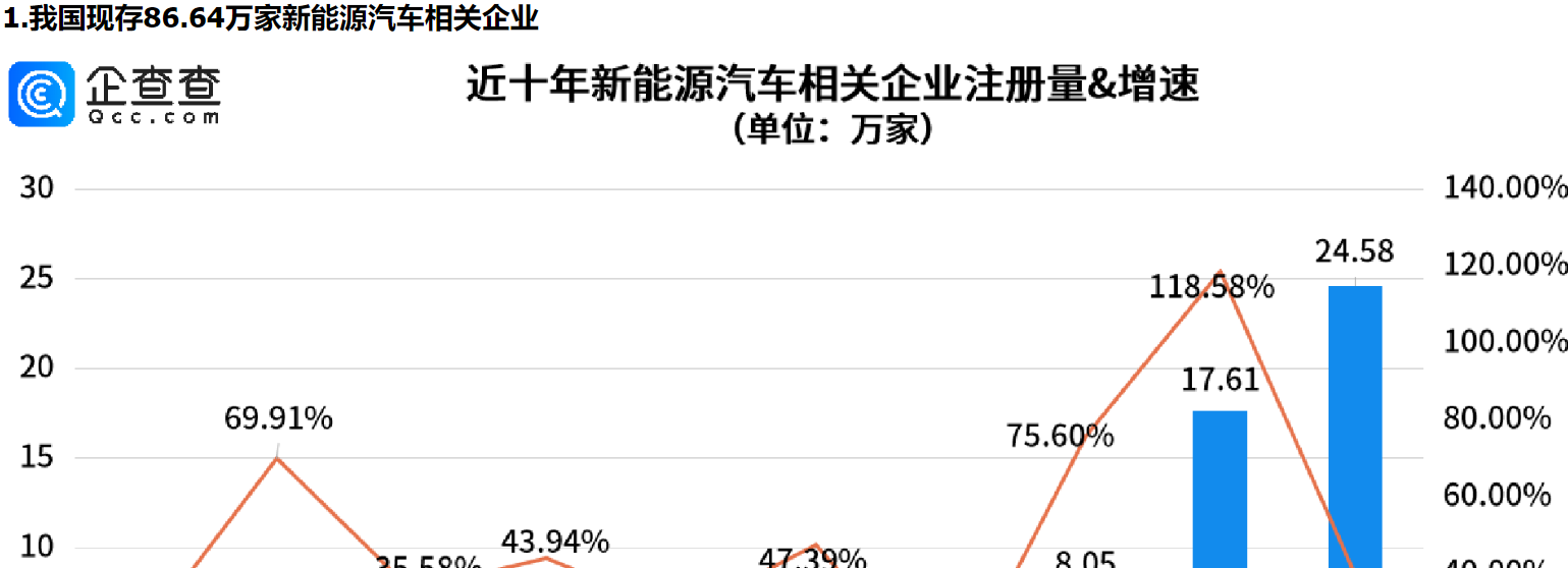      零跑汽车牵手玛莎拉蒂母公司，山东新能源汽车相关企业量全国第一     