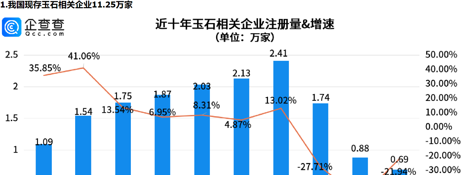      直播间玉石真假难辨？新疆玉石相关企业量居全国第四     