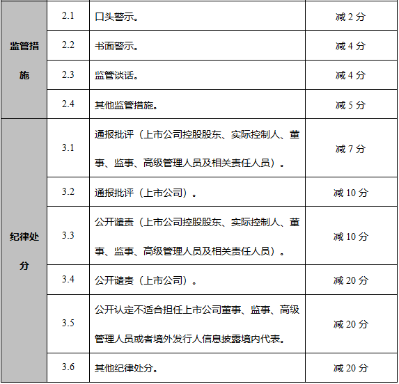 浦发银行信披考评降级，三季报业绩“双降”