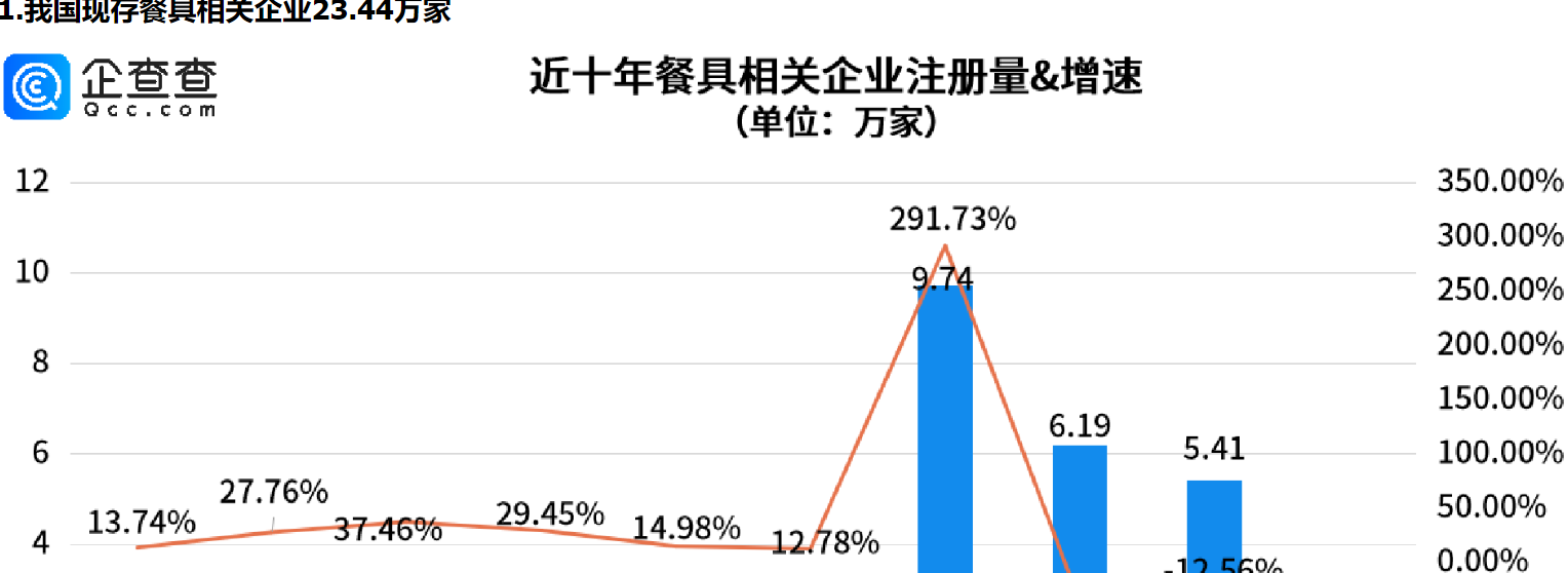      大学生“整顿”付费餐具？西安餐具相关企业量全国第一     