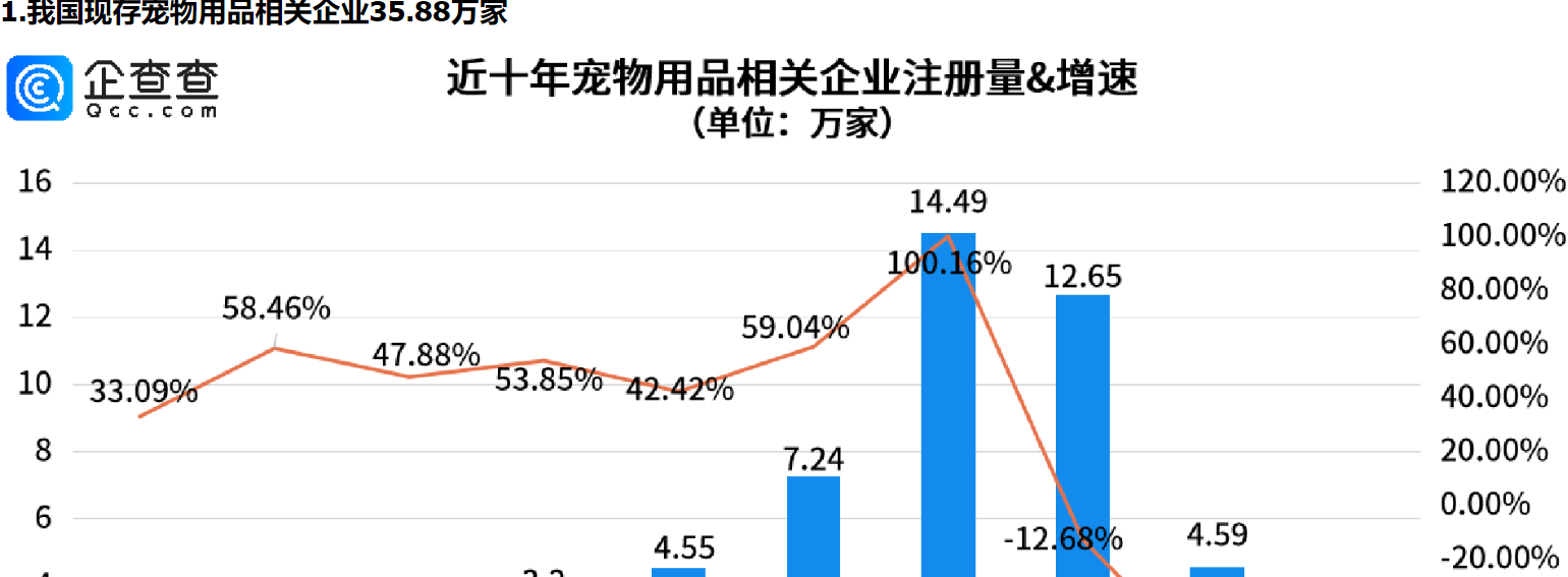      狗嘴套销量近期倍增，深圳宠物用品相关企业量全国第一     