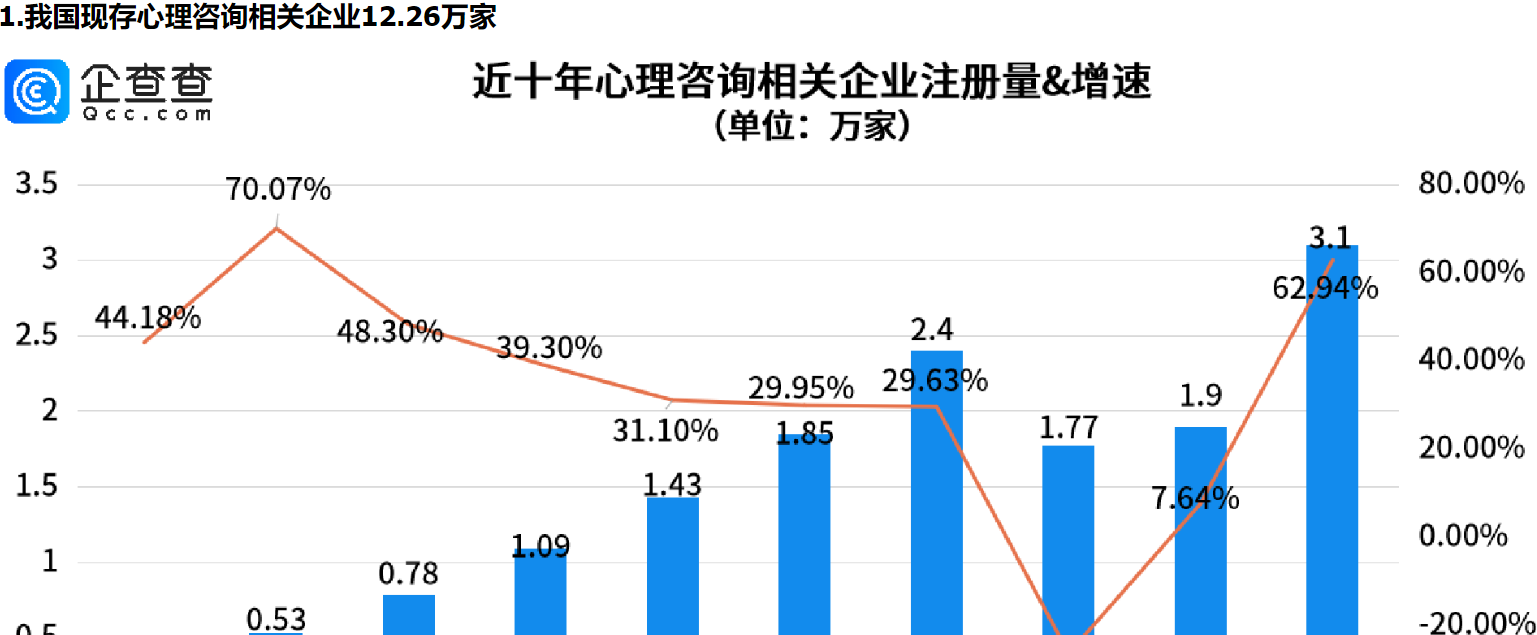      绝症博士离世前开心告别引热议，北上广深心理咨询企业位居前四     