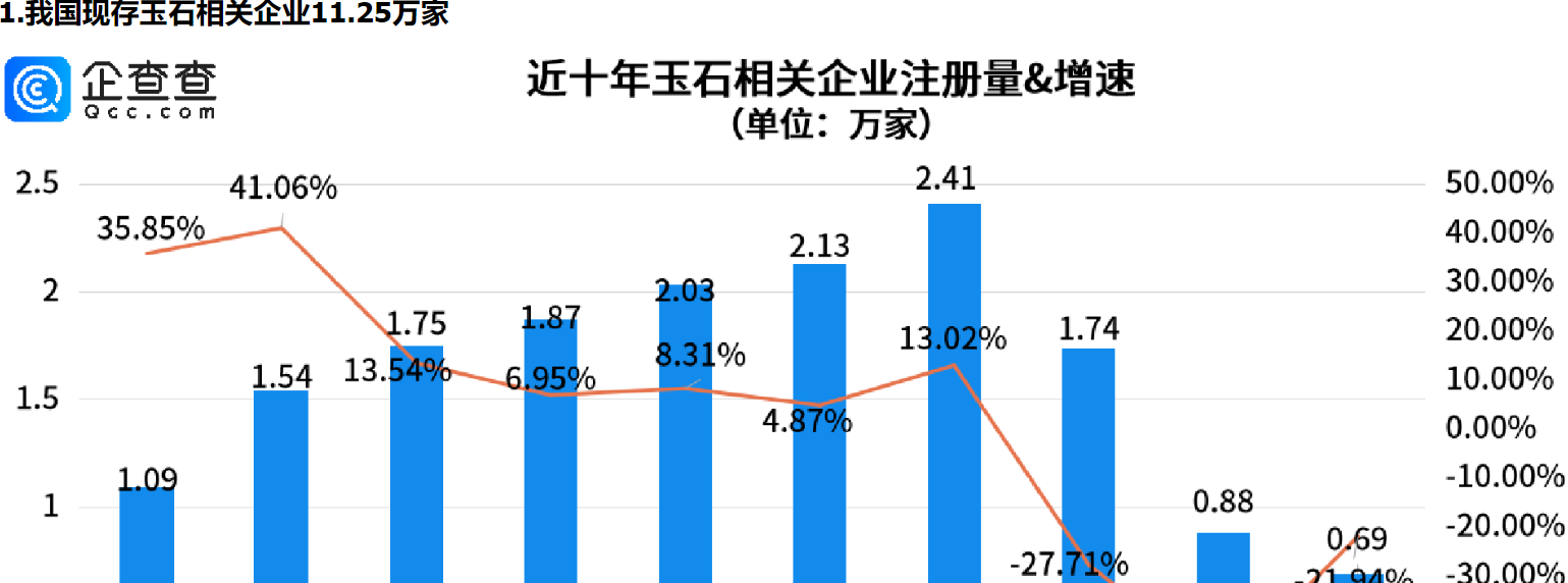      直播间玉石真假难辨？新疆玉石相关企业量居全国第四     