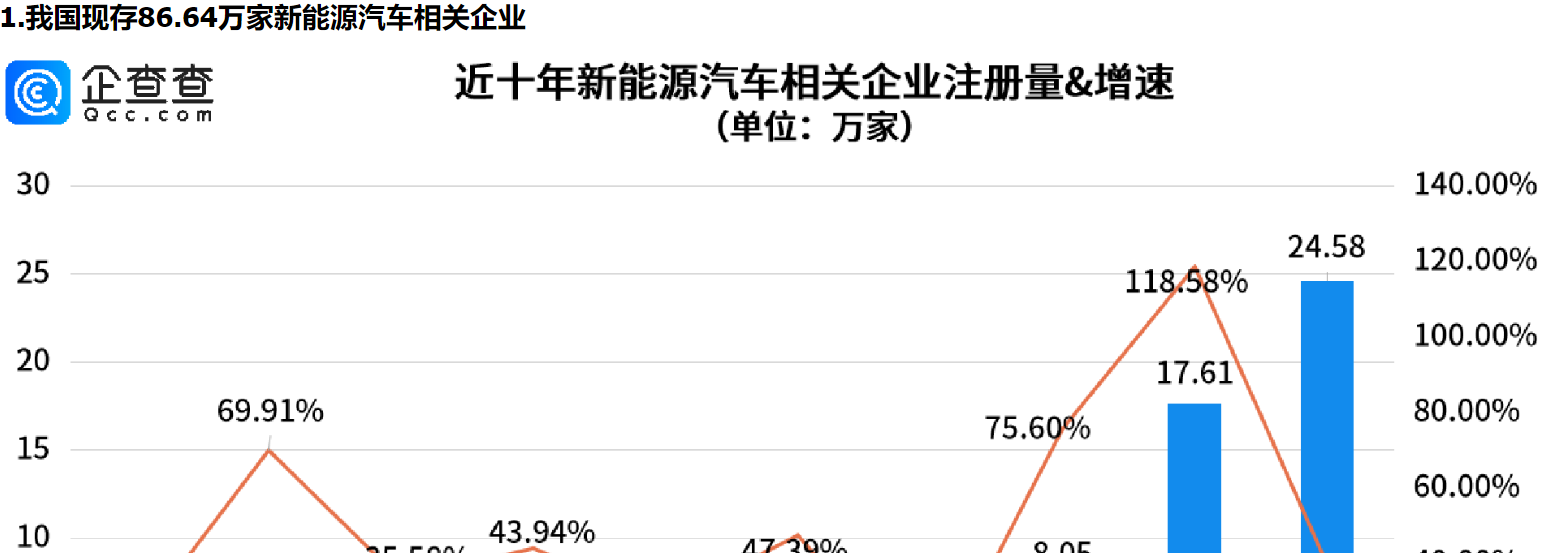      零跑汽车牵手玛莎拉蒂母公司，山东新能源汽车相关企业量全国第一     