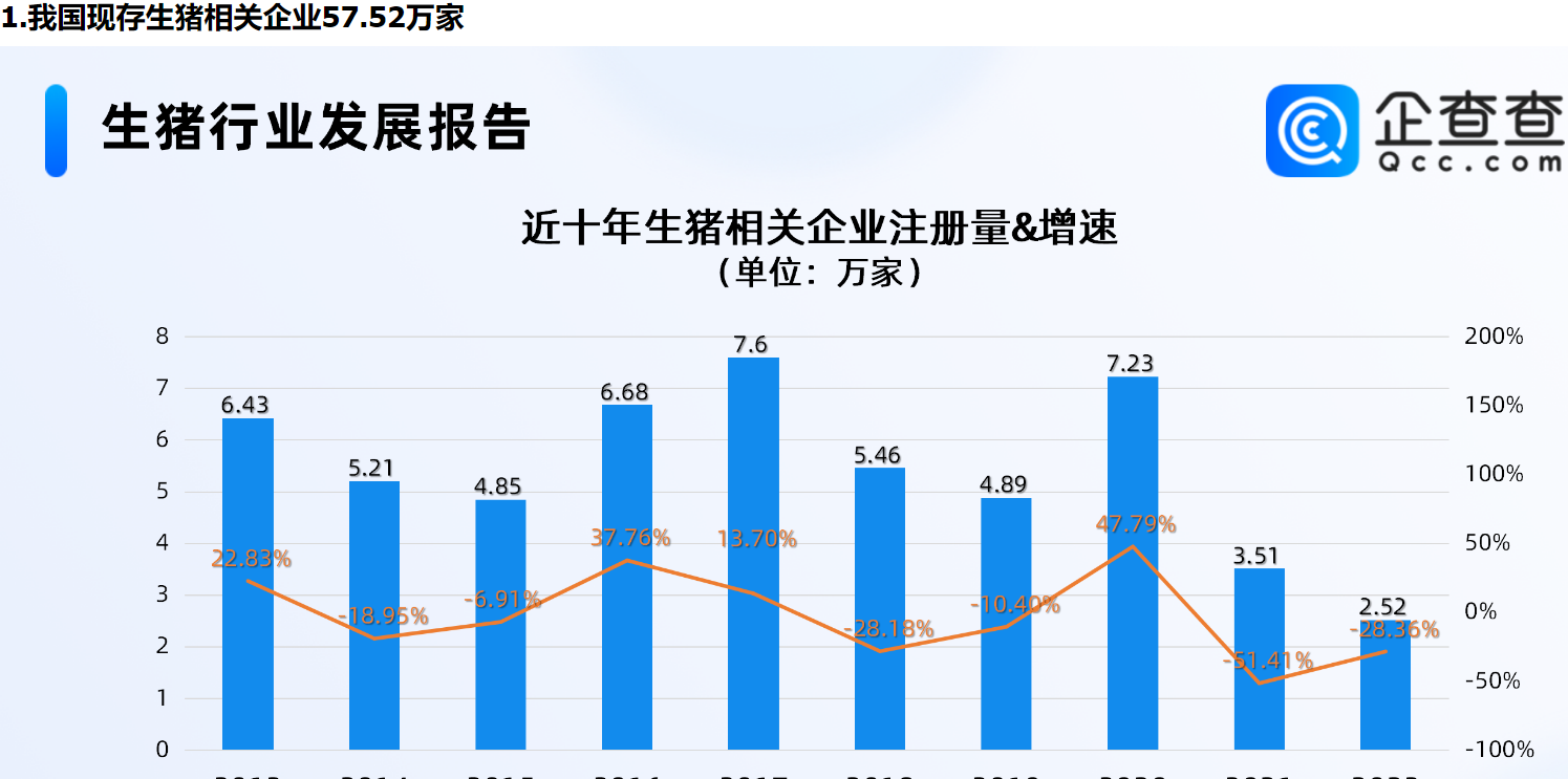      猪肉价格大降40%，与供给侧有关？山东现存我国生猪相关企业最多     