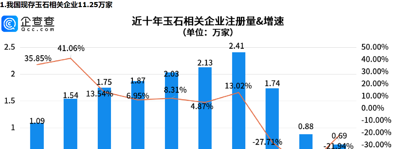      直播间玉石真假难辨？新疆玉石相关企业量居全国第四     