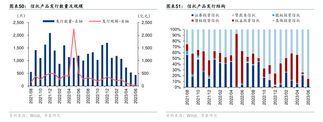 信托业协会：截至去年末信托业合计投入实体经济发展的金额超11.8万亿元，同比增长3.8%