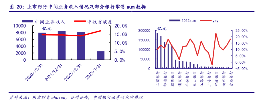 多家银行跟进调整服务价格，银行业再掀“减费让利潮”