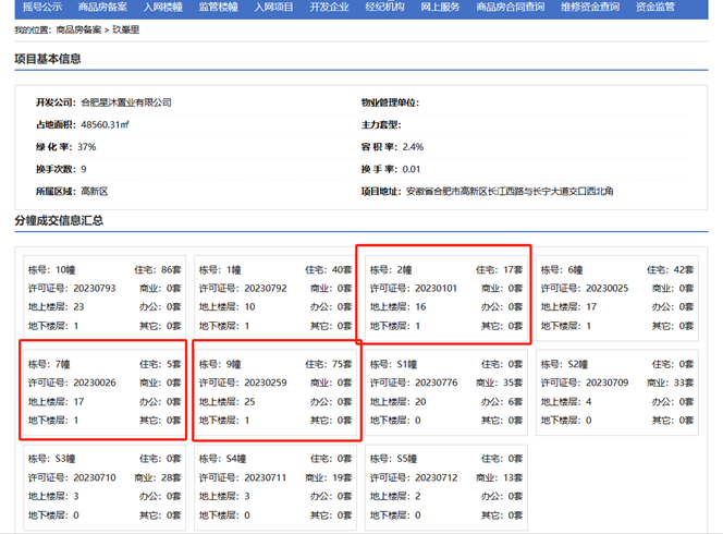 房企观察 | 从三四线到强二线城市！民企伟星房产的反向扩张成效如何？