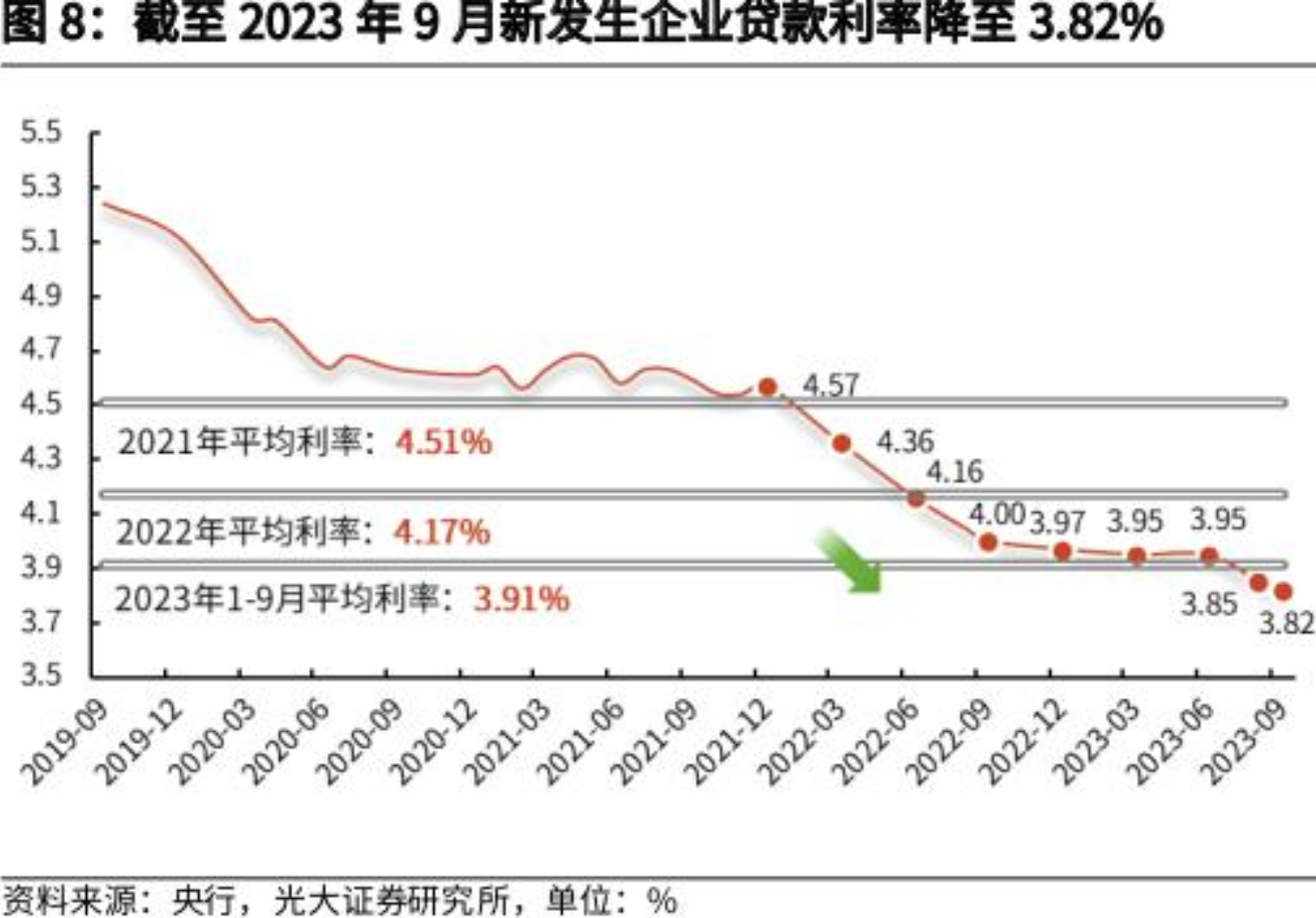 央行等八部门：逐步提升民营企业贷款占比、合理满足民营房地产企业金融需求