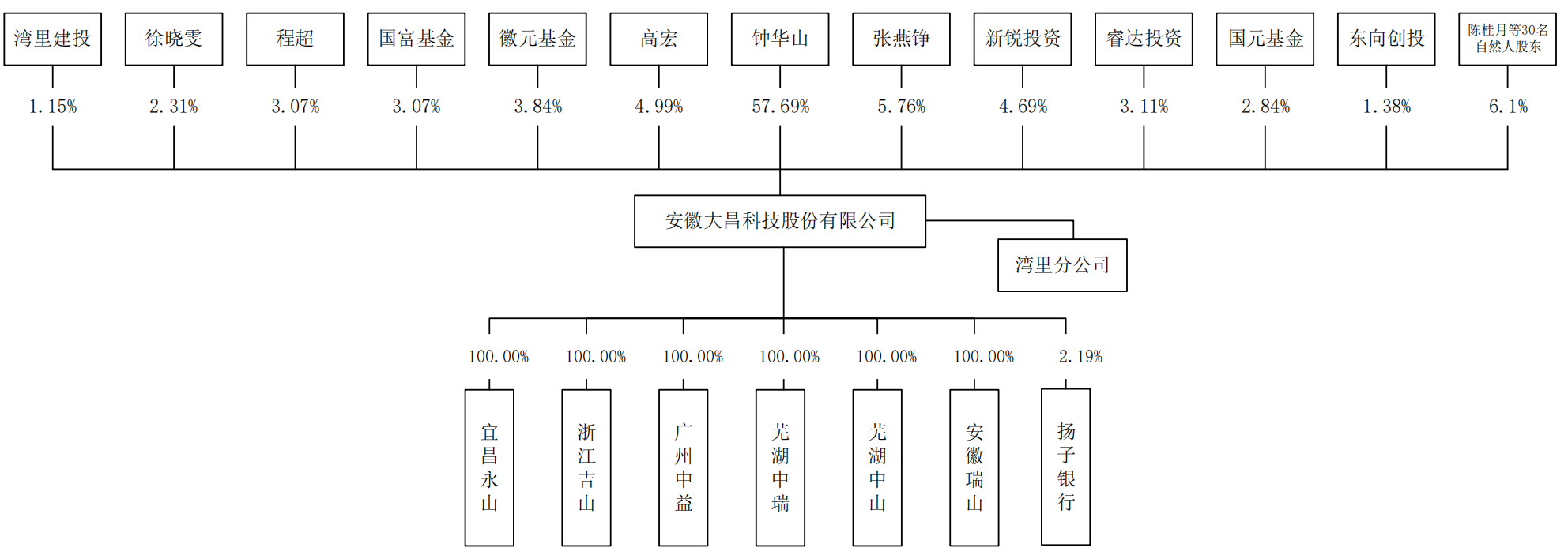 大昌科技IPO：募投项目之一已竣工投产，“较强的业务拓展能力”从何体现？