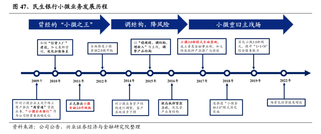 小微融资问题如何破解？有银行构建“线上+线下”一体化服务模式