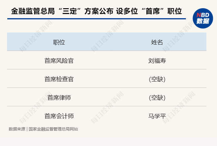 金融监管总局官网更新机构职责、内设机构等信息