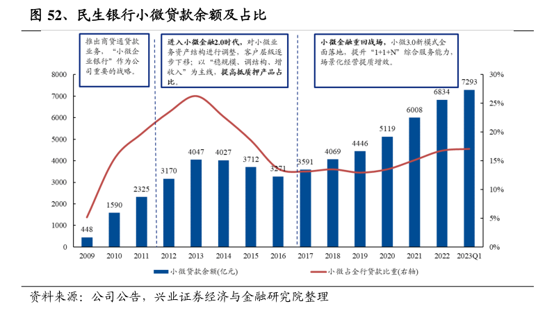 小微融资问题如何破解？有银行构建“线上+线下”一体化服务模式