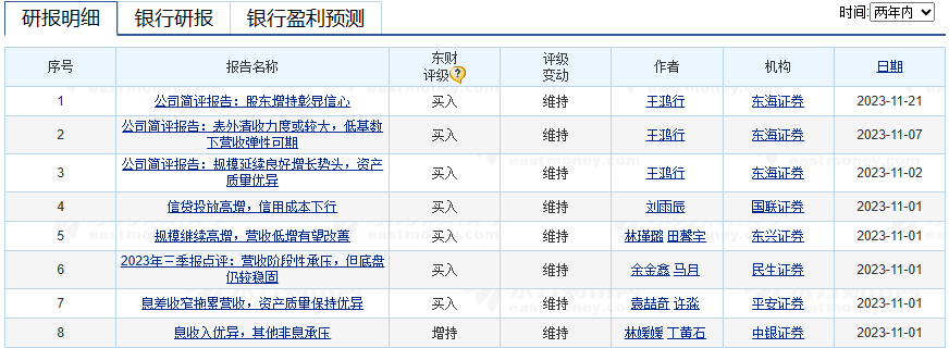 宁波银行股价接连走弱，券商连发三份研报“看好”