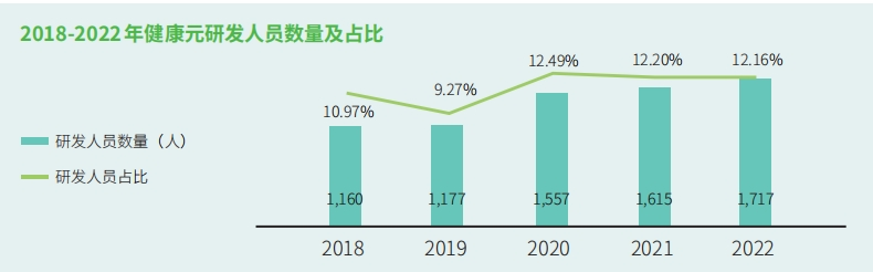 投身罕见病普惠健康 健康元研发创新践行ESG