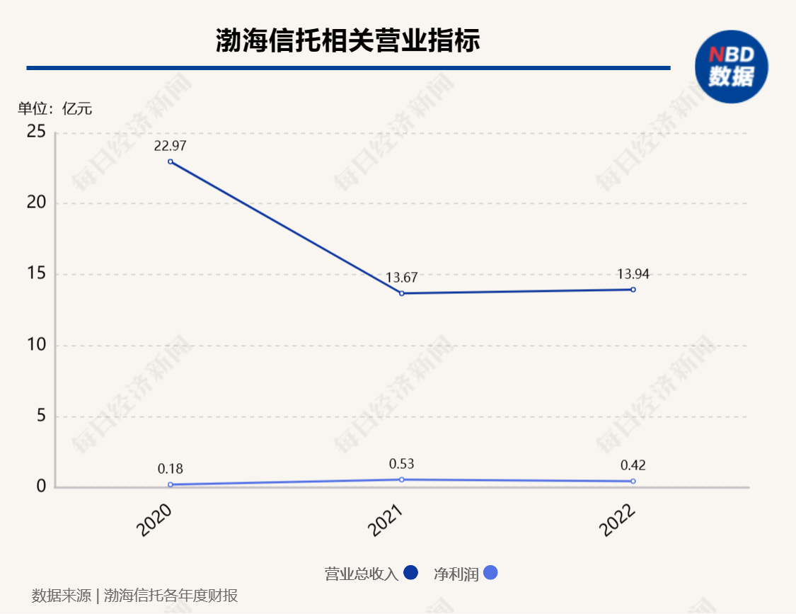 两块土地被法院七折挂牌拍卖，抵押权人为渤海信托和中国银行长乐支行