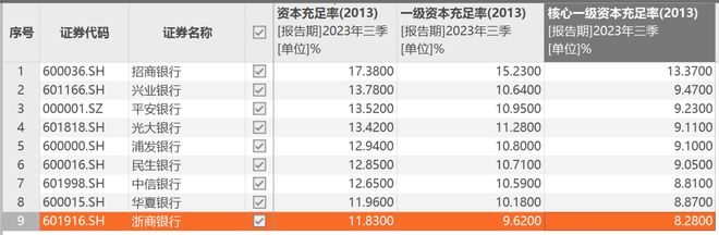 浙商银行首席审计官辞职，今年已收罚单22张