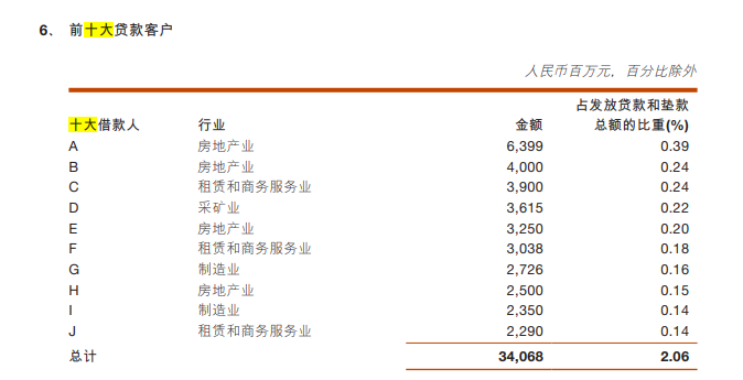 浙商银行首席审计官辞职，今年已收罚单22张