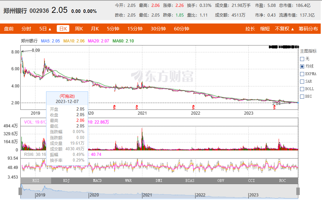 郑州银行借款合同纠纷达34亿元，却被北向资金增持？