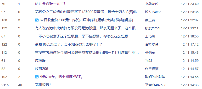 郑州银行借款合同纠纷达34亿元，却被北向资金增持？