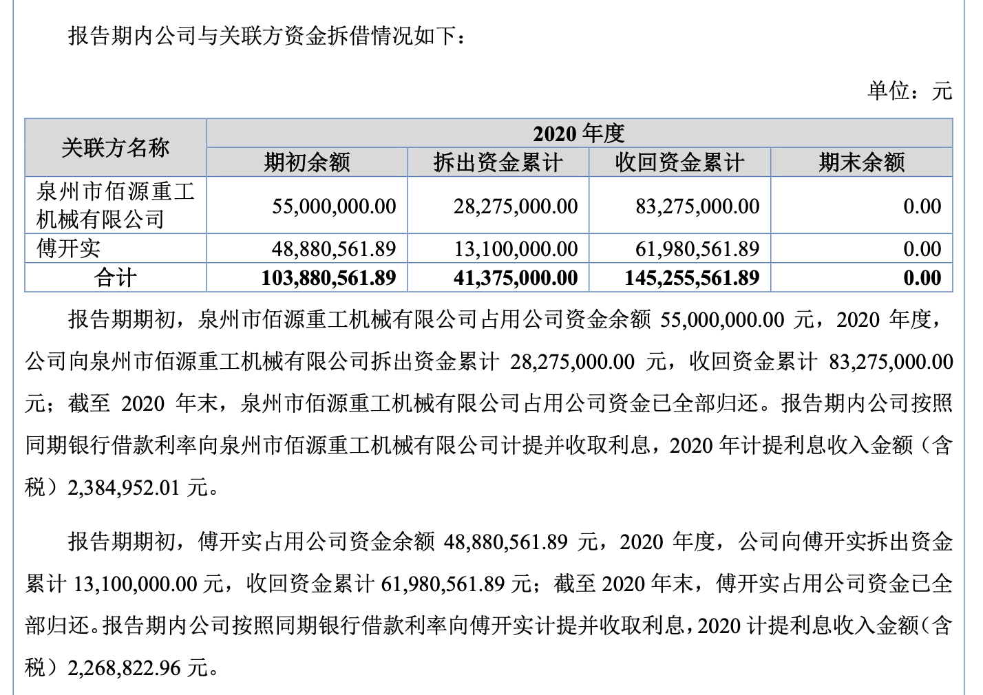 佰源装备IPO：报告期内扣非后归母净利润持续下滑 实控人享受现金分红之余还曾占用公司资金