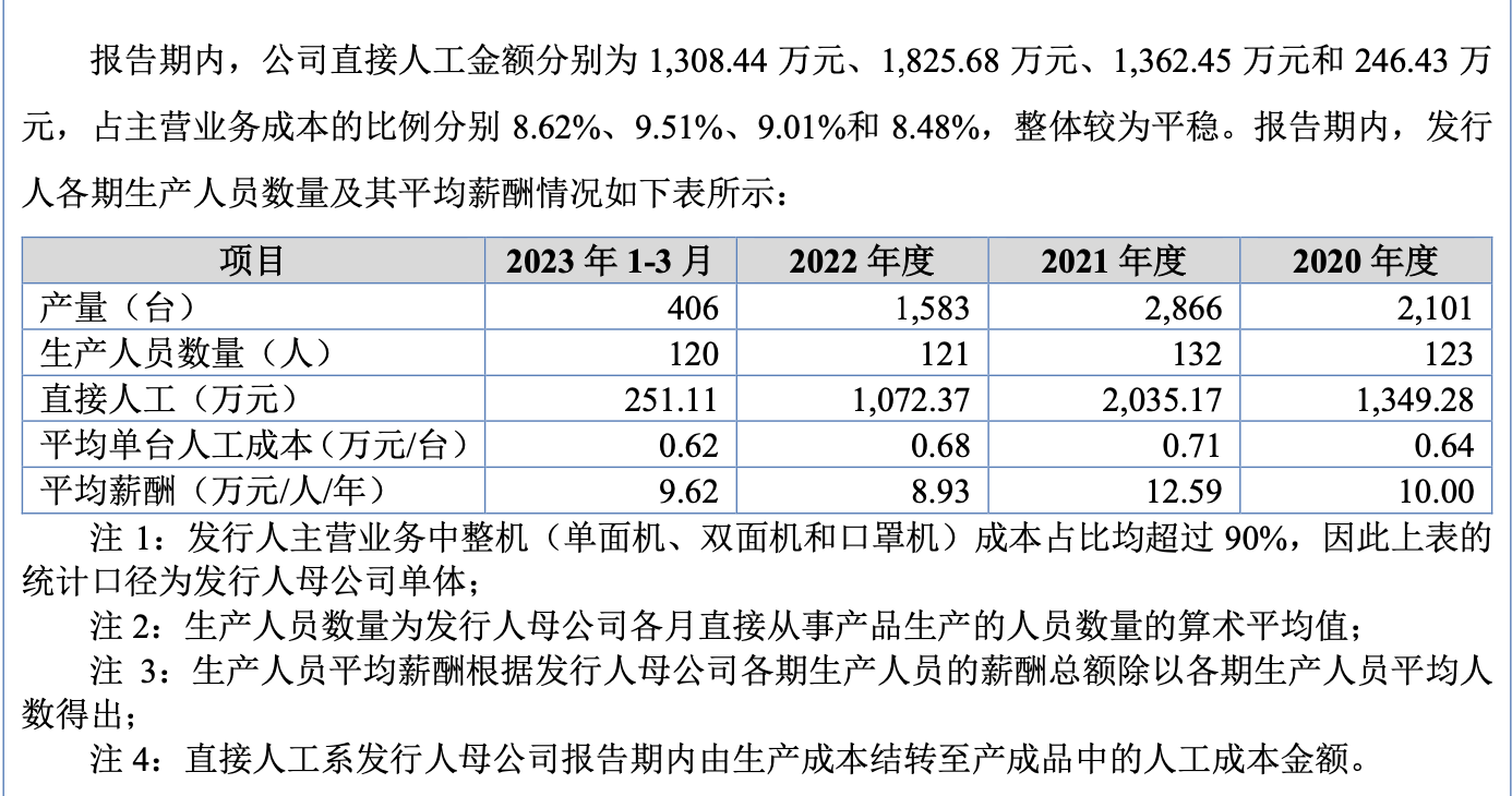 佰源装备IPO：报告期内扣非后归母净利润持续下滑 实控人享受现金分红之余还曾占用公司资金