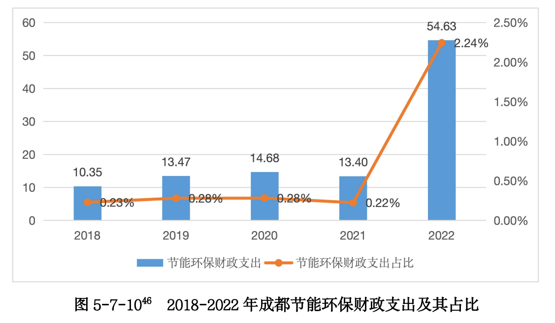 专访上海金融与发展实验室主任、天府新区立言金融与发展研究院理事长曾刚：我国气候投融资结果表现良好，地方政府可借鉴试点经验“因地制宜”构建政策引导机制