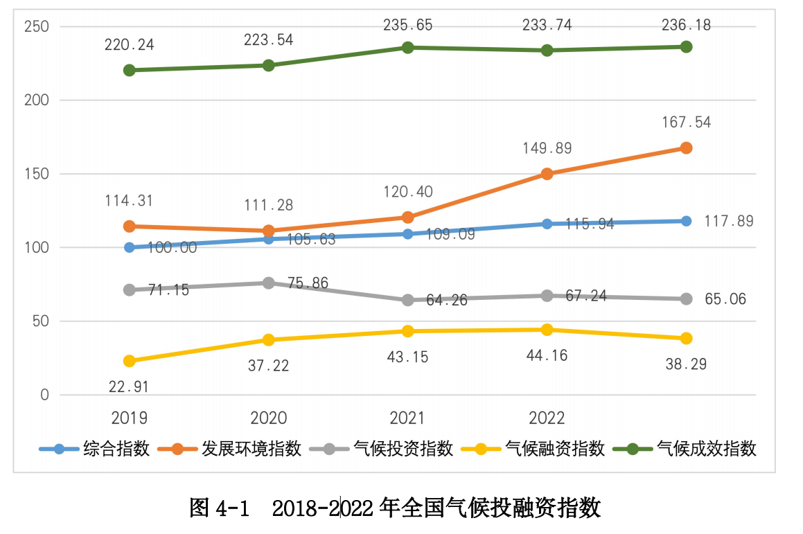 专访上海金融与发展实验室主任、天府新区立言金融与发展研究院理事长曾刚：我国气候投融资结果表现良好，地方政府可借鉴试点经验“因地制宜”构建政策引导机制